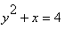 y^2+x = 4