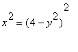 x^2 = (4-y^2)^2